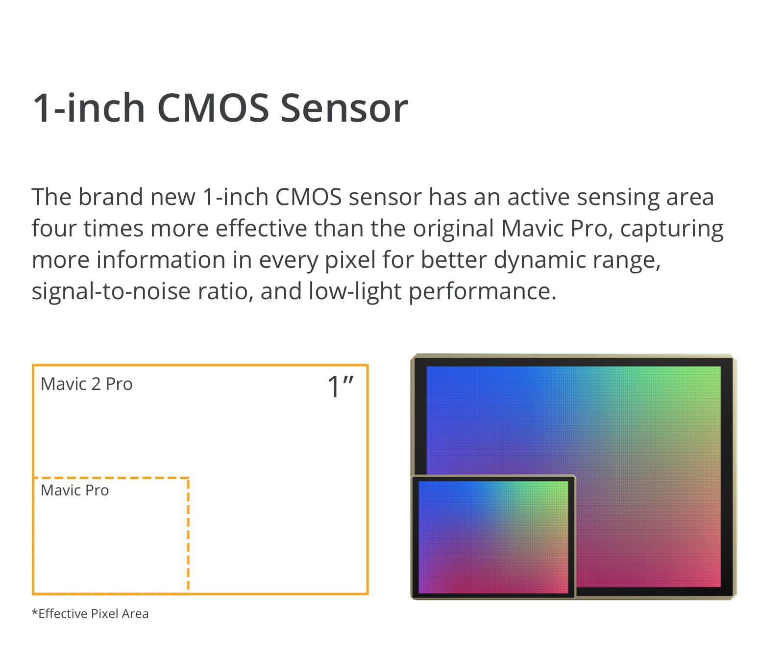 Mavic pro best sale camera sensor