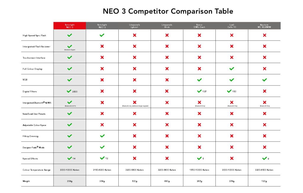 Rotolight NEO 3 Comparison 2